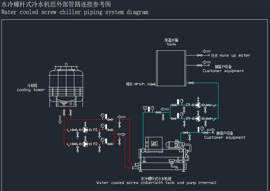 水冷螺桿機安裝示意圖