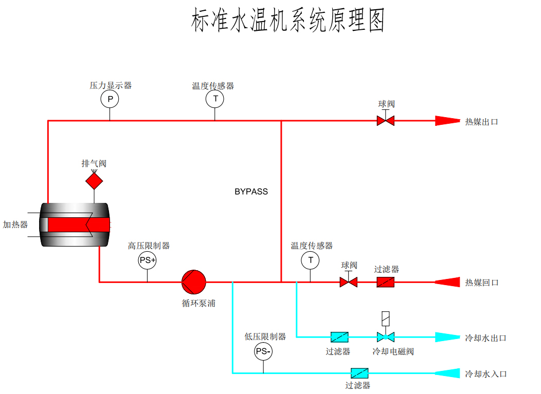 120°水式模溫機原理圖