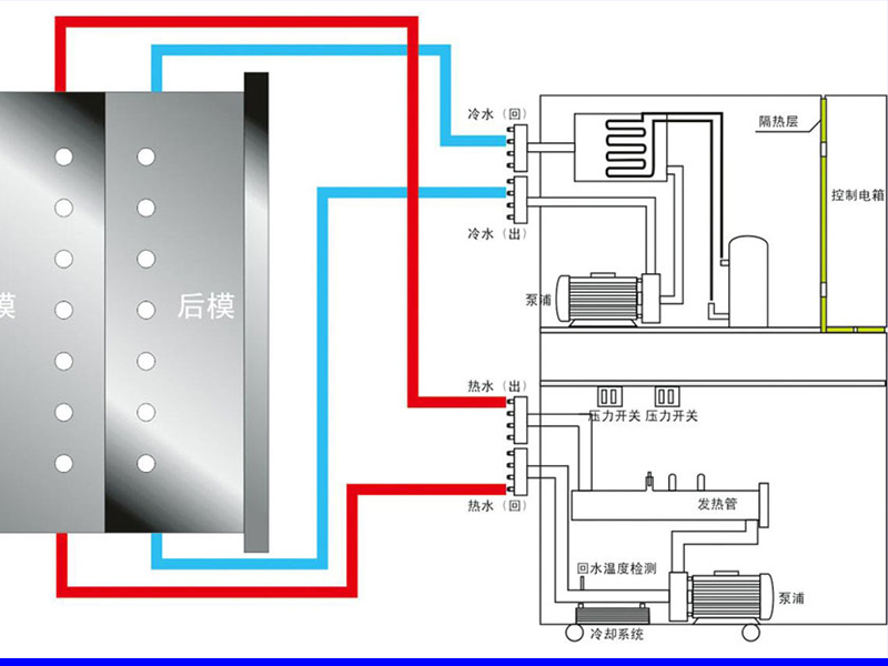 注塑冷熱一體機，兩用溫度控制機原理圖