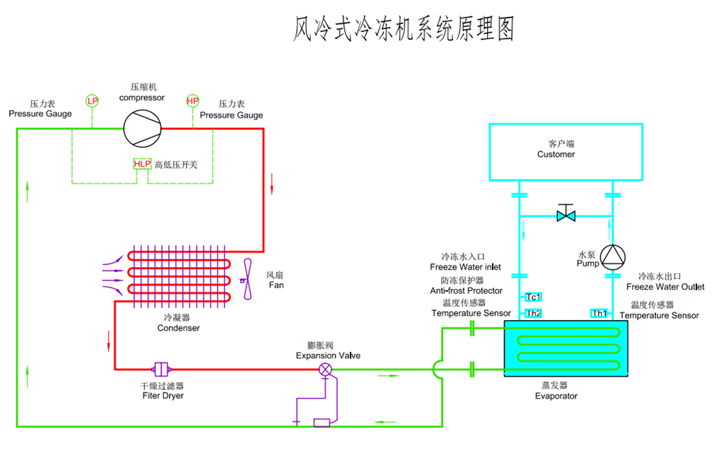 風(fēng)冷螺桿式冷水機(jī)原理圖