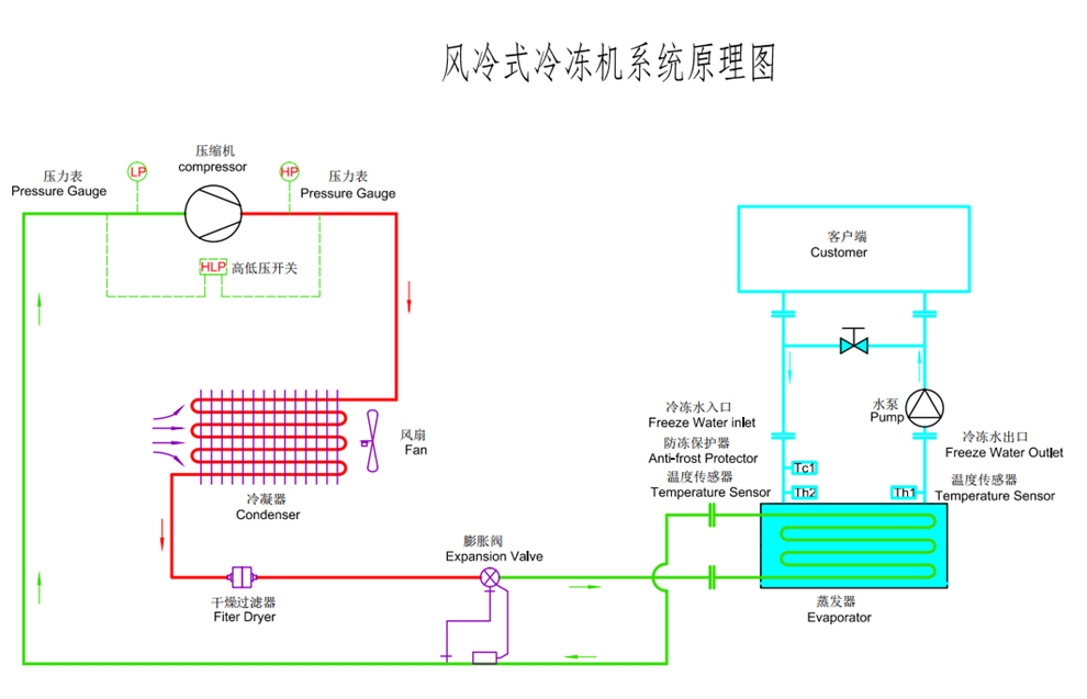 風(fēng)冷渦旋式冷水機(jī)原理圖