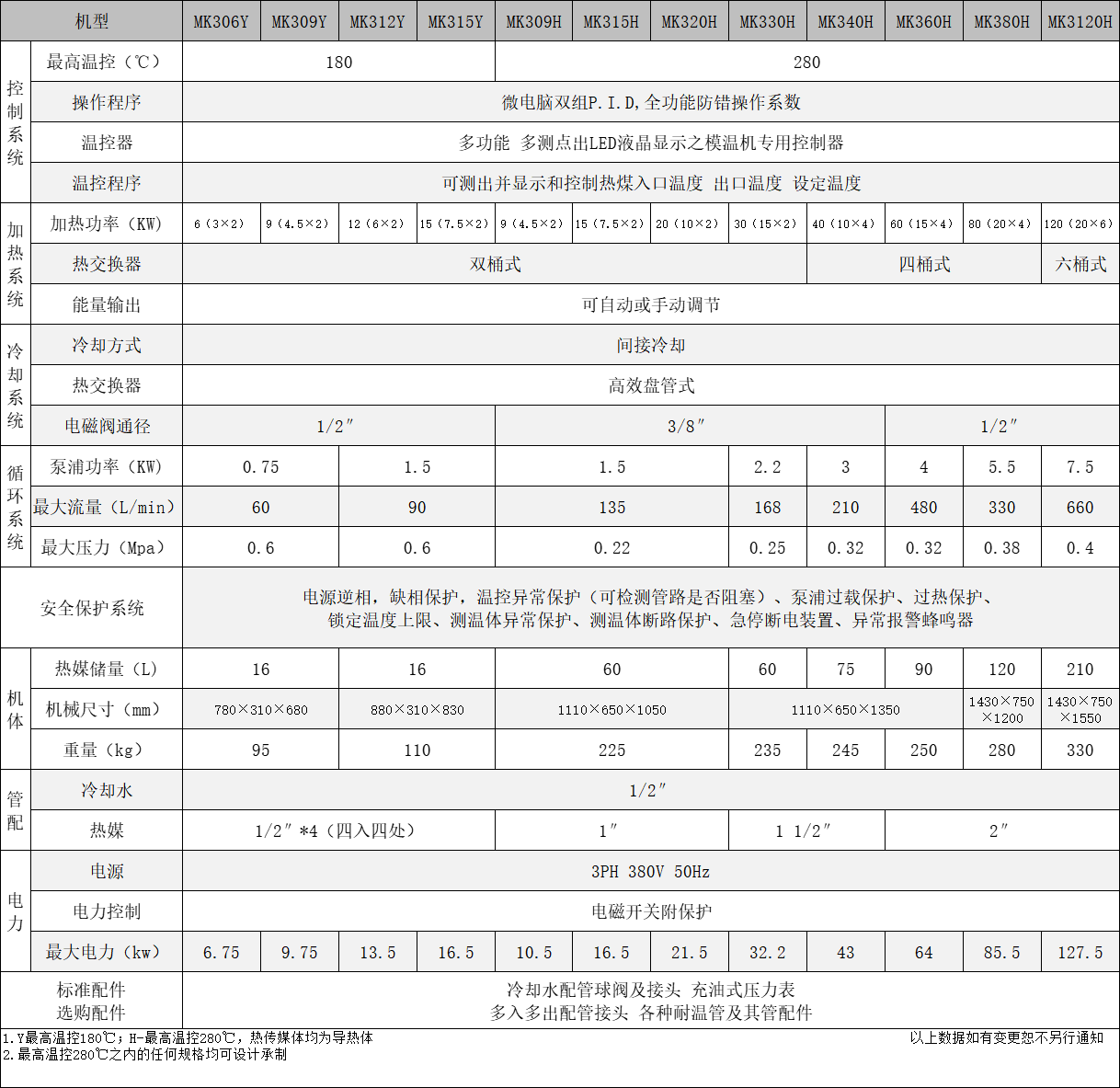 油式模溫機非標定制