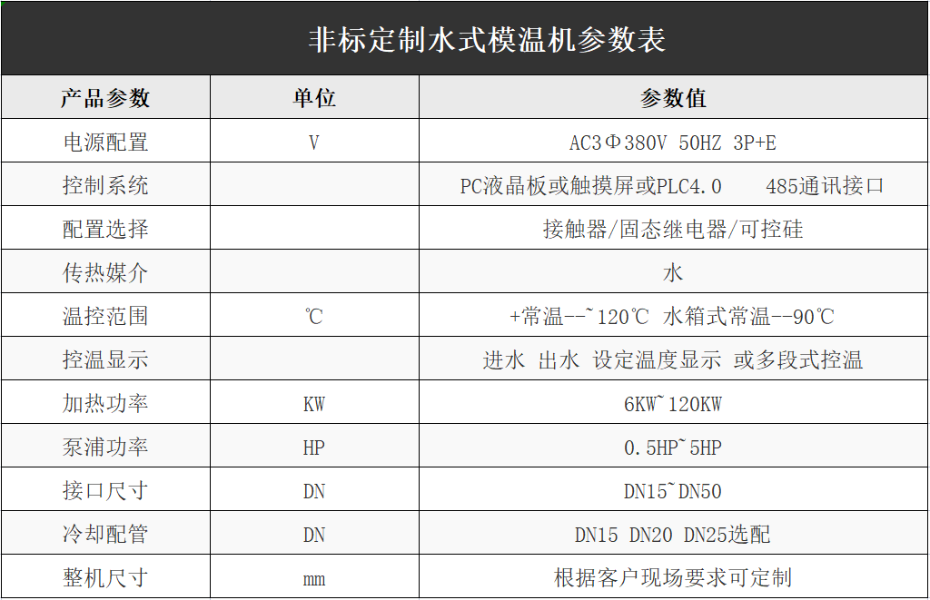 橡膠發(fā)泡模溫機